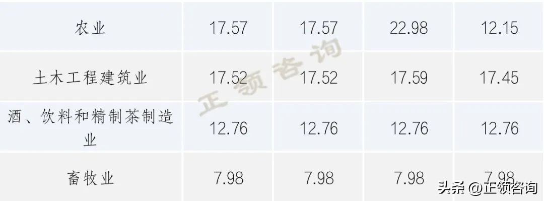 创业板市盈率多少才合理,创业板的市盈率多少合理