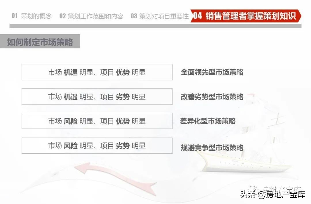 房地产营销策划知识培训,房地产营销策划的课程内容