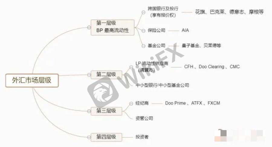 外汇资金盘真的有用吗 (外汇资金盘会进行真正的交易吗)
