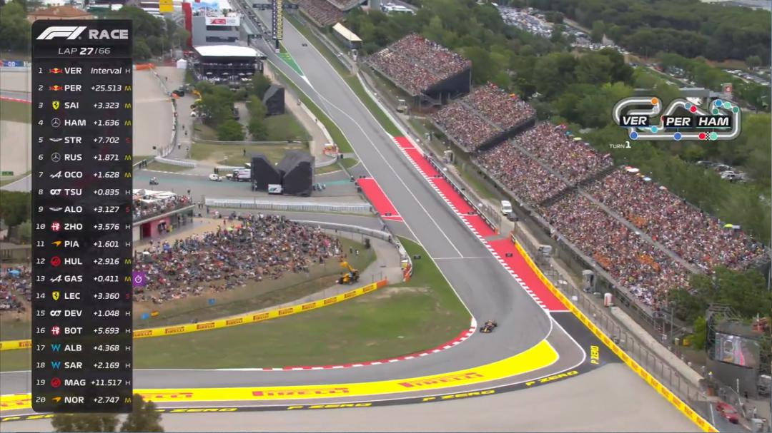 f1西班牙大奖赛第一名,f1西班牙大奖赛正赛排名