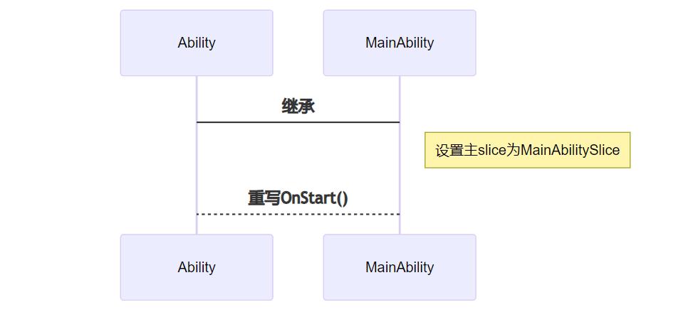 openharmony的app,openharmony下载地址