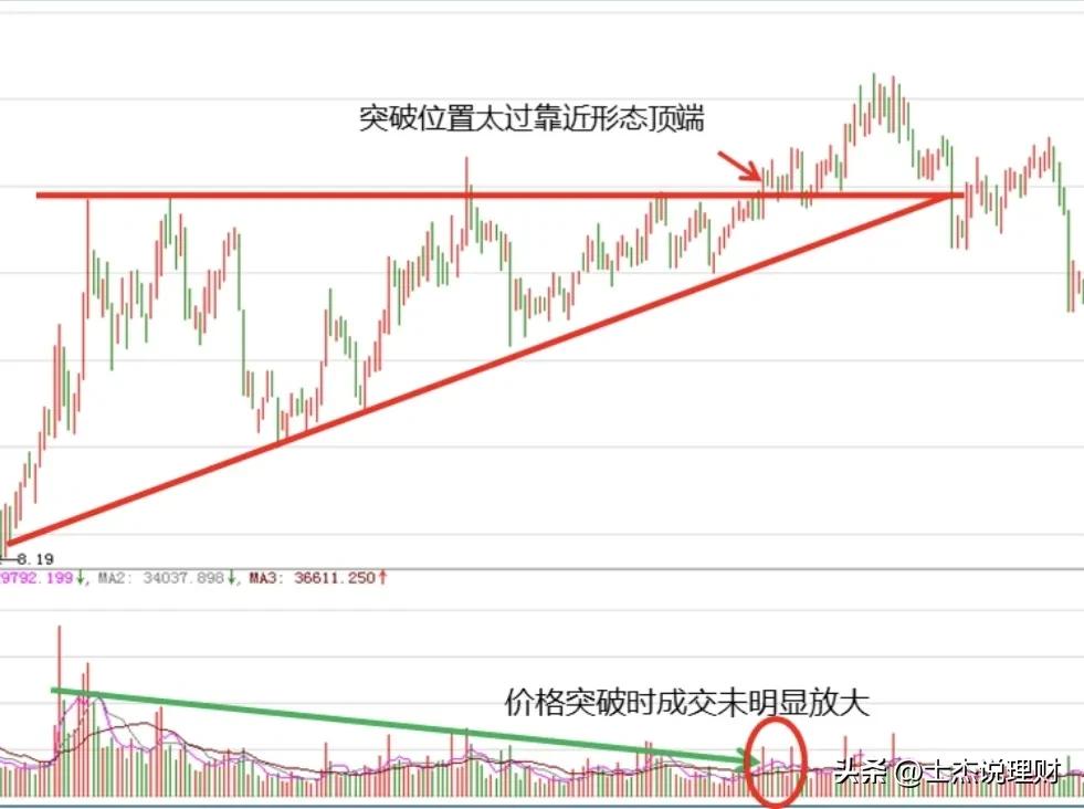 期货双响炮k线形态,期货k线形态分析大全