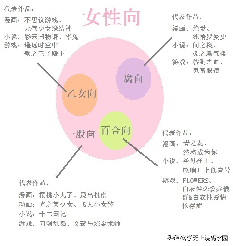 科幻小说可以网文投稿,女性向小说网站