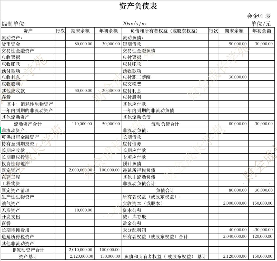 如何看利润表和资产负债表的关联,资产负债和利润表之间的勾稽关系