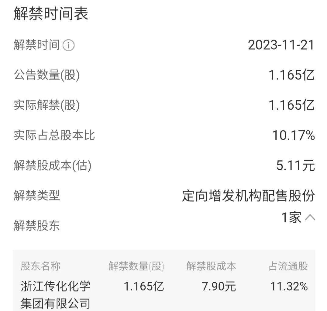 每日一股600596,新安股份涨6.10%