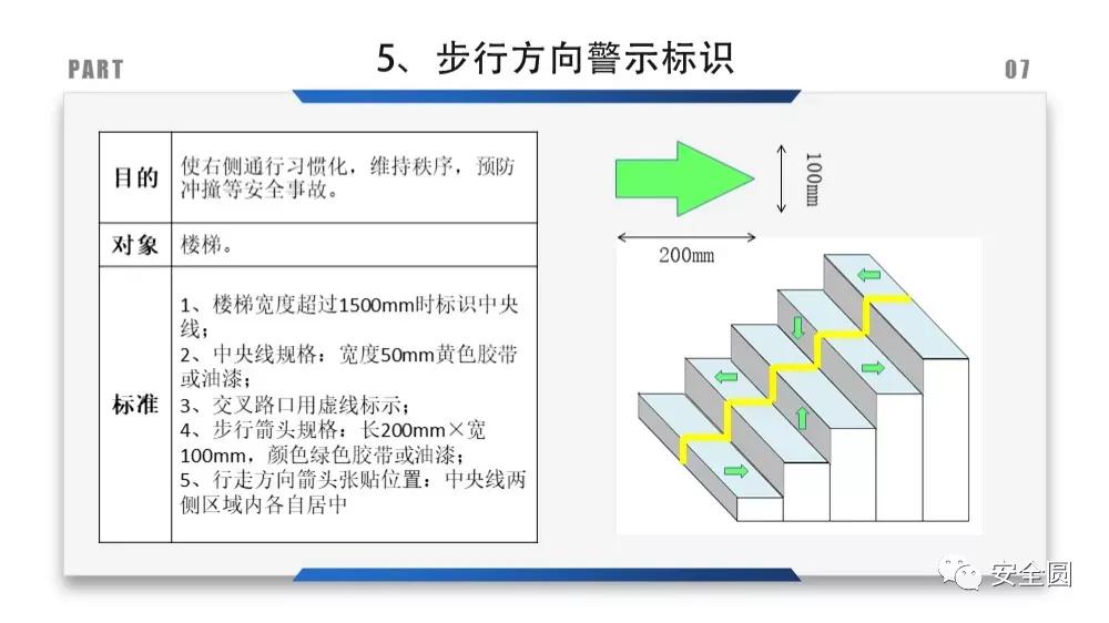 工地安全标识牌尺寸国家标准,机械设备安全标识牌和操作规程