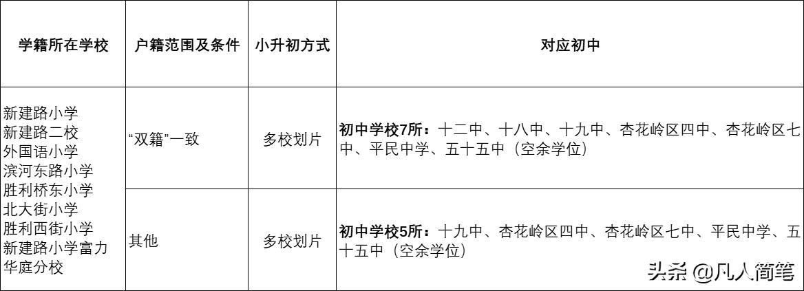 太原市小升初政策及报考流程,太原杏花岭区小升初政策是什么
