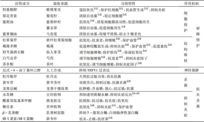 舒缓功效的成分,舒缓功效测试