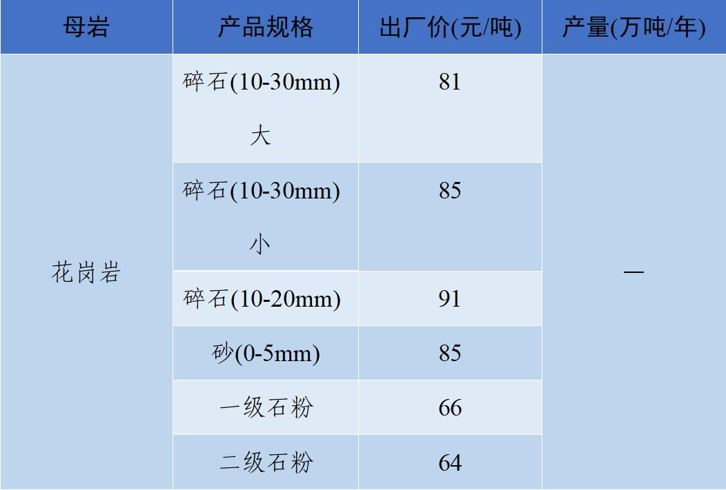 长江流域砂石“寒潮”来袭！—2022年12月全国砂石骨料价格和产量