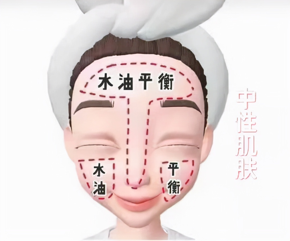 肤质自测小技巧,敏感肌如何测试自己是什么肤质