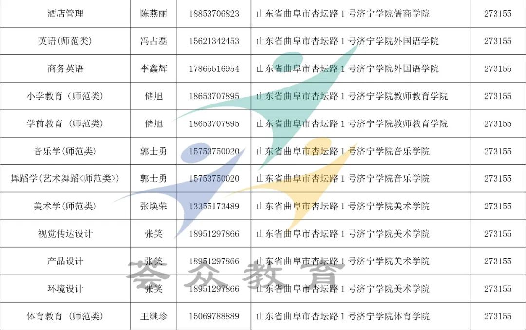 专升本档案转回生源地,山东省专升本接收现状