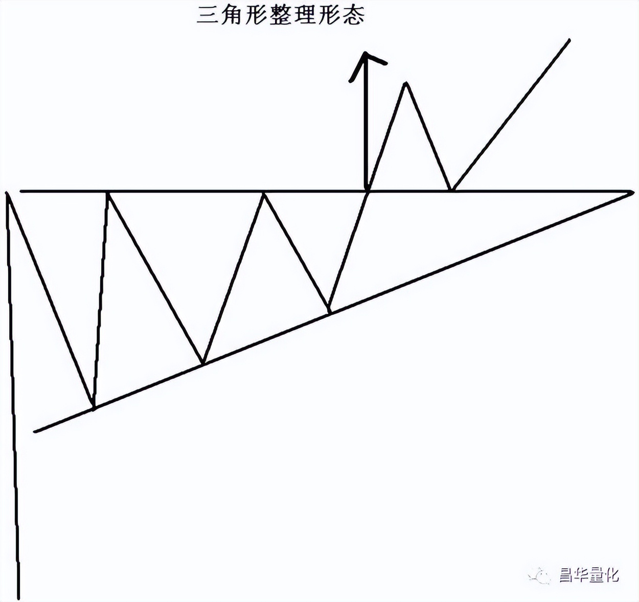 股市形态学实战技巧,股市仙人指路形态图解
