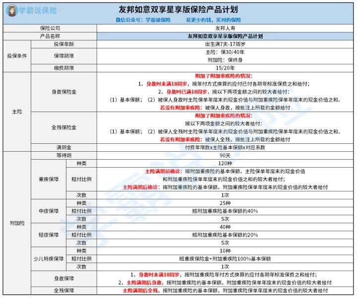 友邦保险重疾险有必要买吗,香港友邦重疾险和大陆友邦重疾险