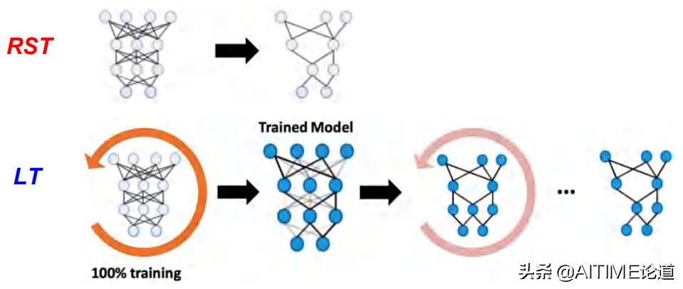 干货！鲁棒彩票现象：藏在随机初始化神经网络中的鲁棒子网络