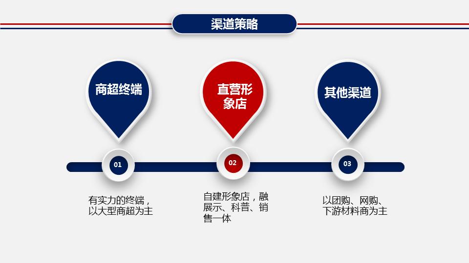 钀ラ攢绛栧垝娲诲姩鏂规ppt妯℃澘,绛栧垝钀ラ攢鏂规ppt妯℃澘