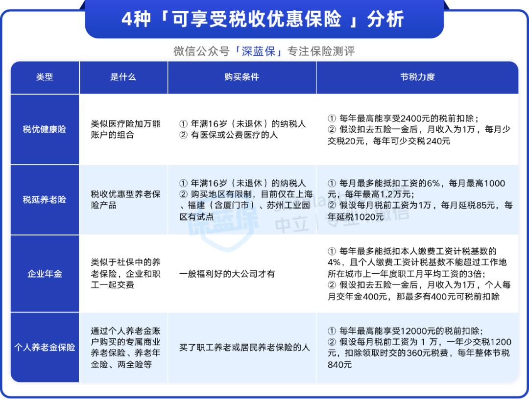 老板买的保险能抵税吗,买了保险了但不赔案例