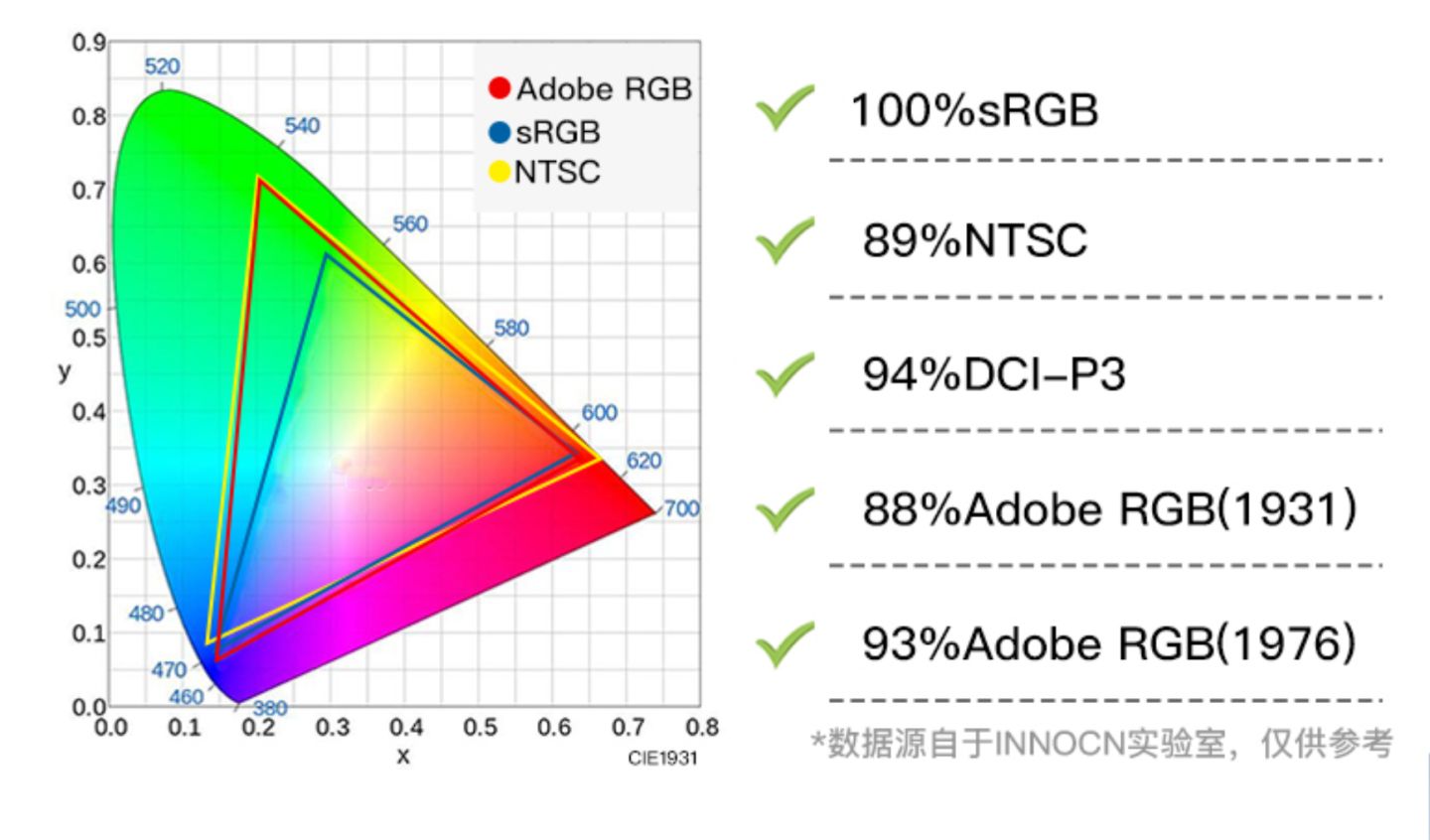总有一款适合你2022·618显示器选购大攻略