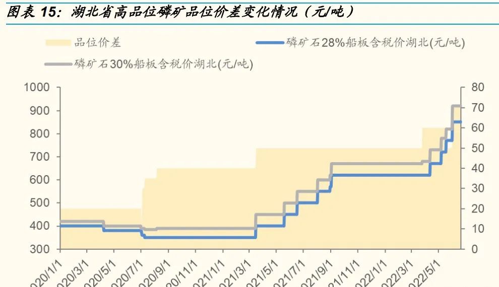 磷矿石品位27%价格最新行情,磷矿石加速上涨