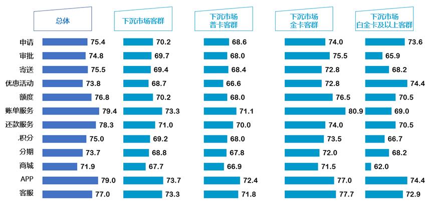 线上线下信用卡营销方案,如何拓展信用卡年轻客群
