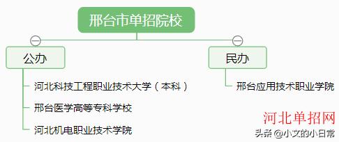 邢台职业技术学院单招录取分数,邢台学院单招四类分数线