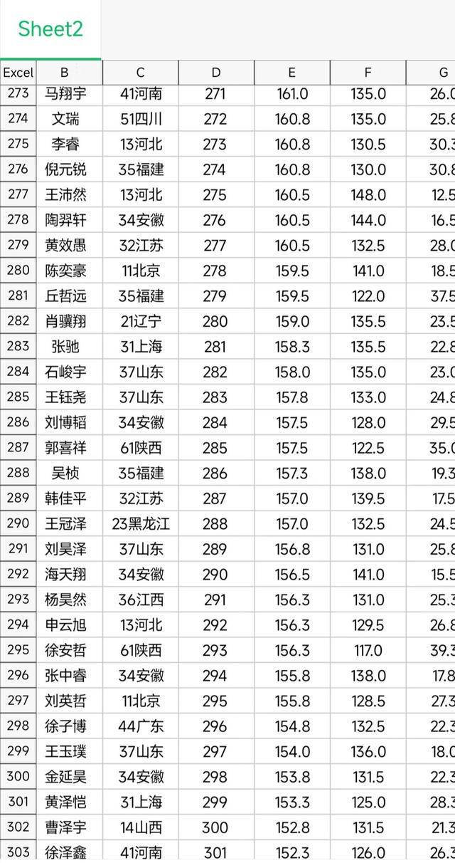 第39届物理竞赛省队名单,第39届全国高中物理竞赛决赛结果