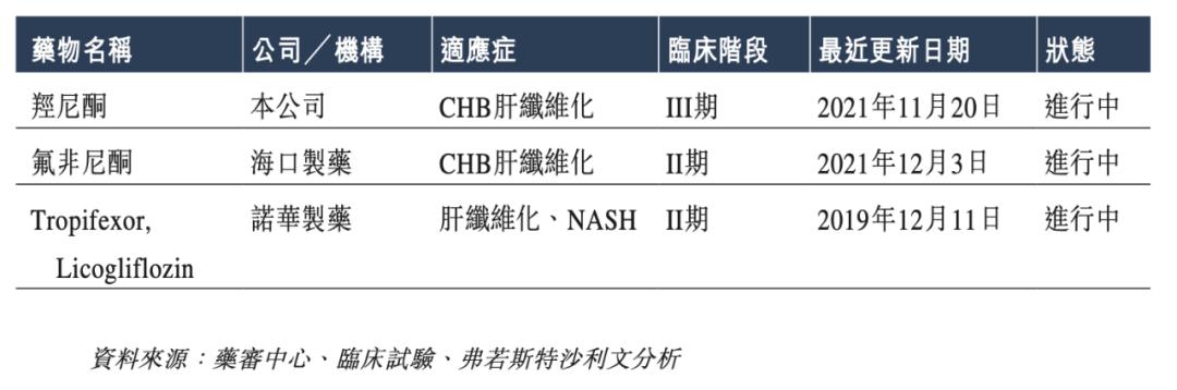 专注抗纤维化药物领域的生物医药公司康蒂尼递表港交所