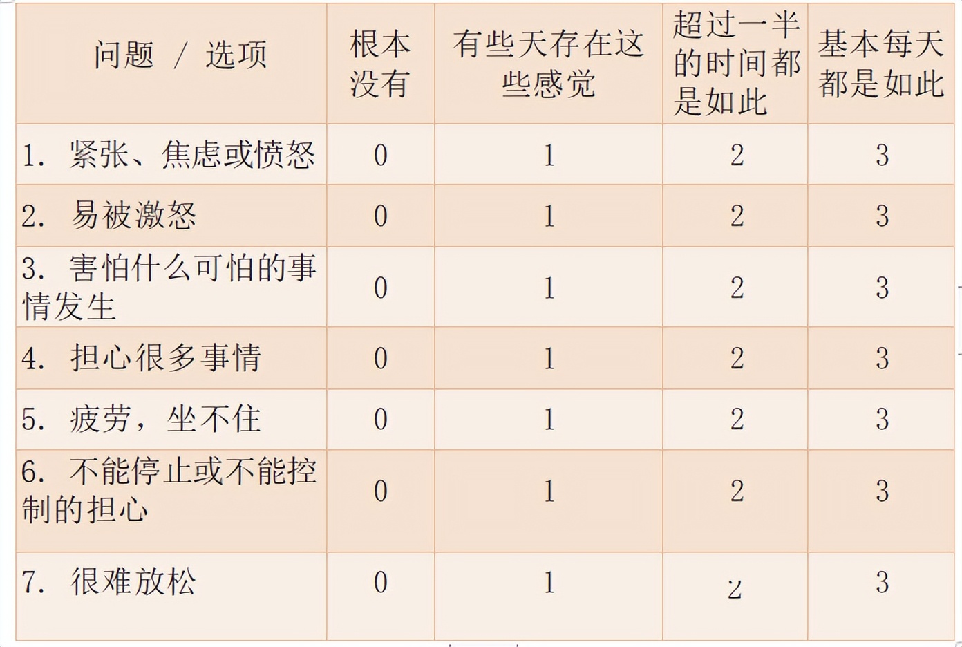 发现自己新冠阳性了怎么办,突然发现自己阳了怎么办
