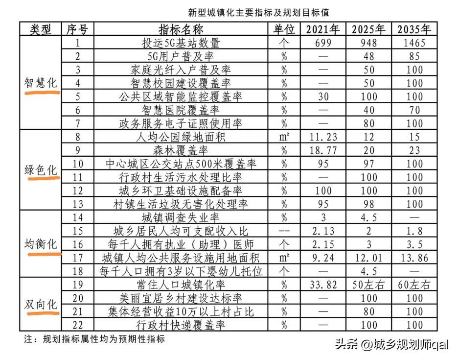 滨城区城镇化率,滨州市惠民县未来五年规划