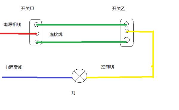 开关一开单控和一开双控接线方法,单开双控开关与单开单控开关区别