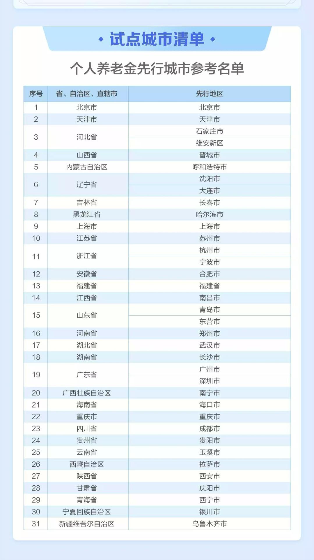 社保养老金有多少进入个人账户,个人缴费养老金能都进个人账户吗