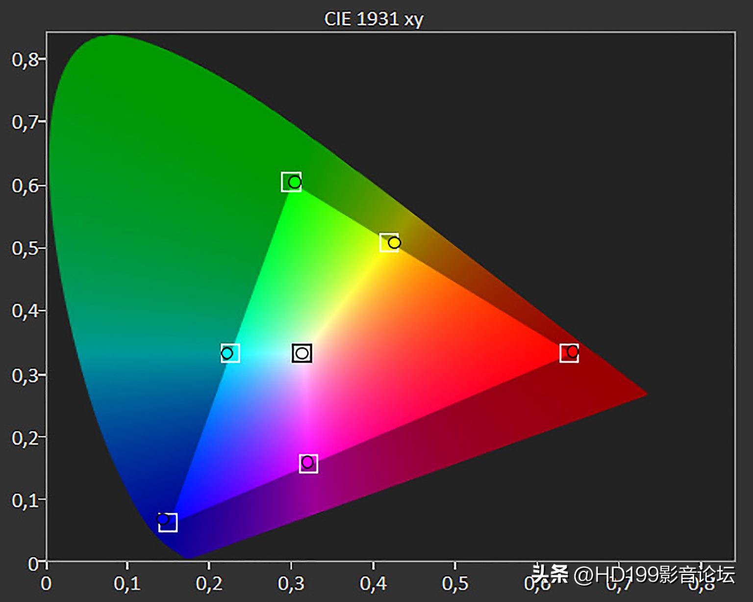 jvcn118激光8k投影机测评,jvcn784k投影机评测