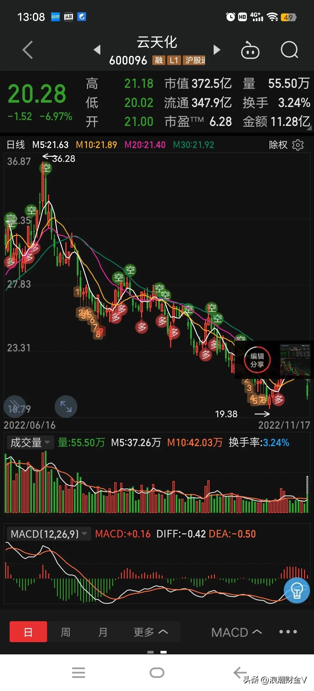 云天化股票还会涨到50元吗,云天化增发300亿预案