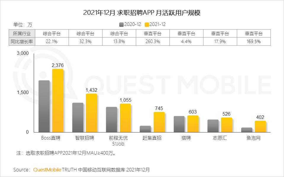 questmobile2019,questmobile中国移动互联网报告