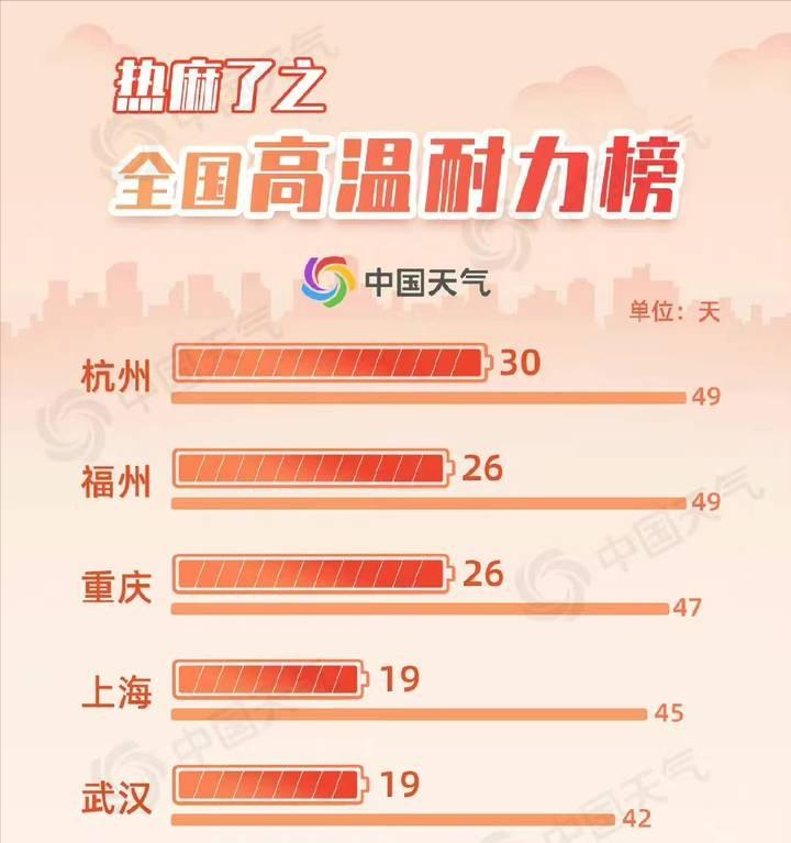 天气太热蛇被晒死,高温天气蛇会出来吗