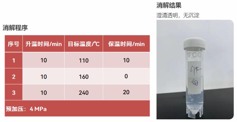 智能微波消解仪操作视频,微波消解仪最大样品量