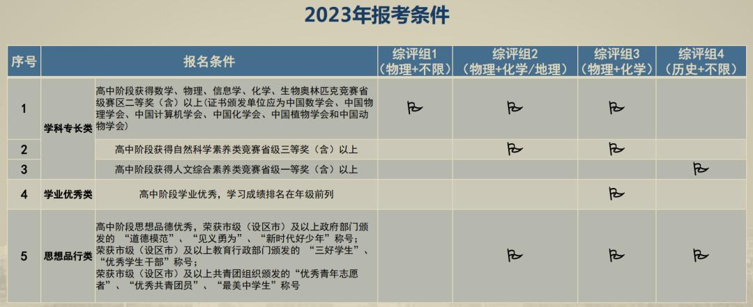 没有惊喜，甚至有一丢丢失落，聊聊2023南邮的综合评价