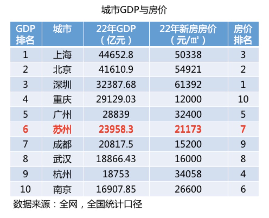 苏州杭州成都哪个适合定居,苏州适合定居养老吗