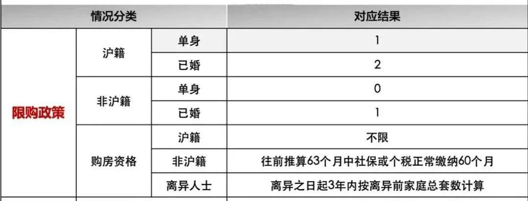 上海新房打新捡漏攻略,新手买房怎么避免被坑