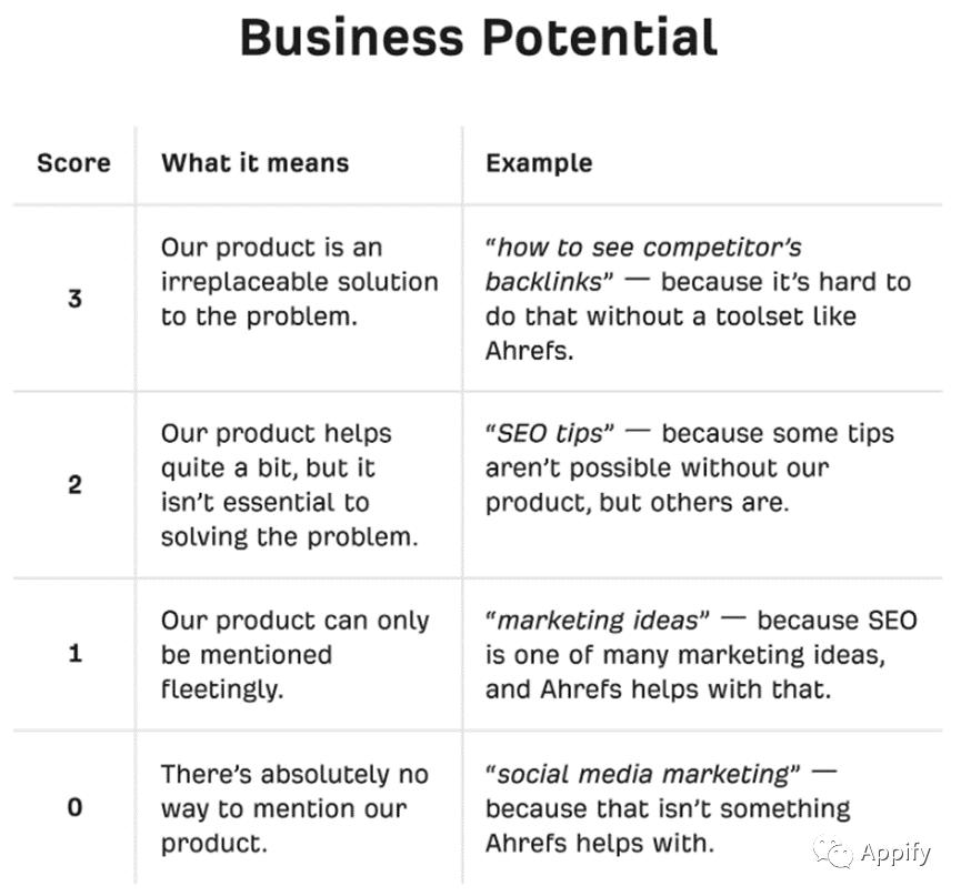 b2b营销7个步骤,b2b营销的10个基本技巧