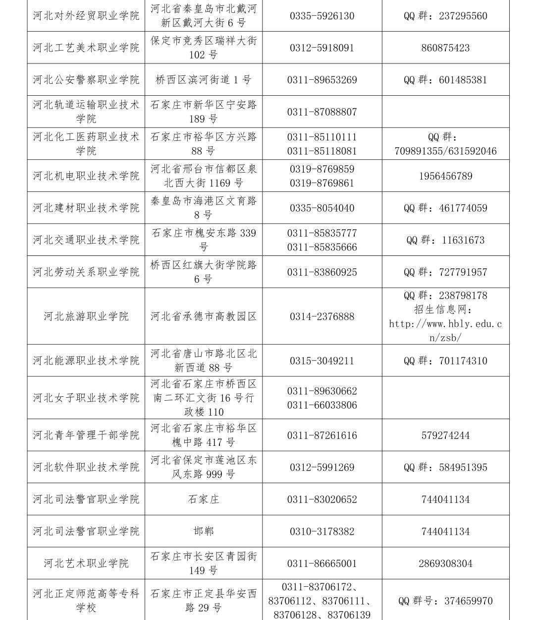 2023年河北高考录取分数线预测,2023年河北高考分数线公布时间
