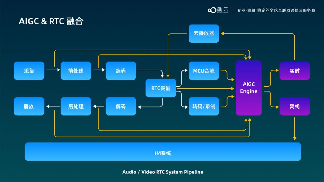 融云获评「创业邦·最具创新价值出海服务商」