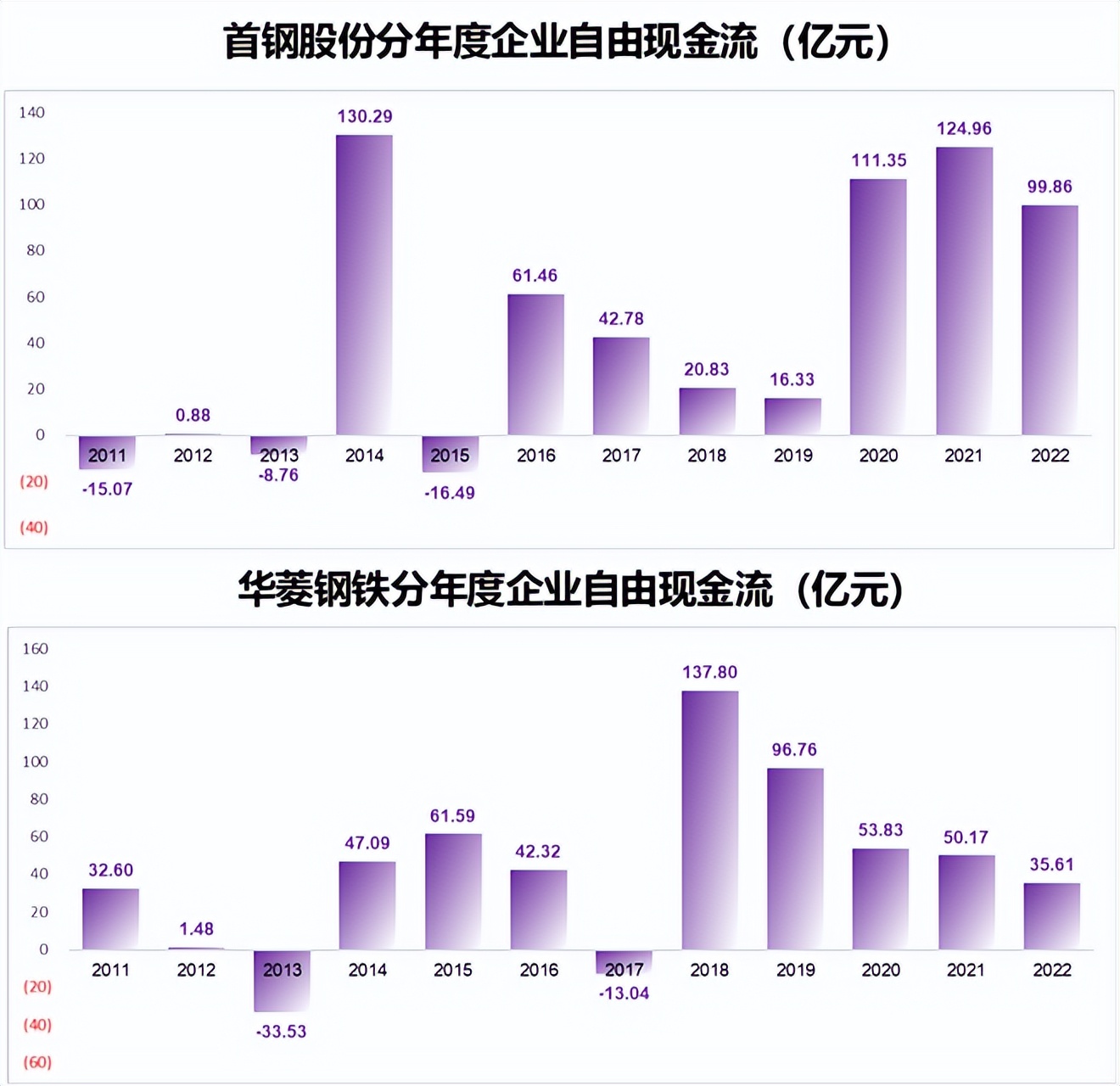 汽车行业就只能10倍市盈率么,汽车行业市盈率一般是多少