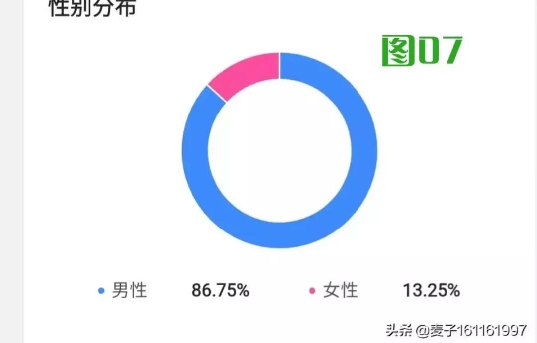 涨粉运营的那些事儿,如何撰写年度粉丝涨粉计划