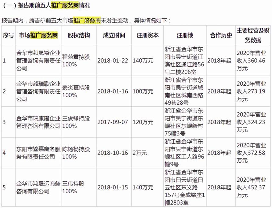 野风医药,野风药业有限公司联系电话