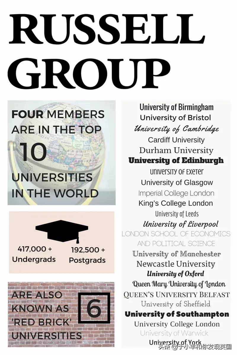 罗素大学红砖学校哪个含金量高,英国罗素大学和国内985学校