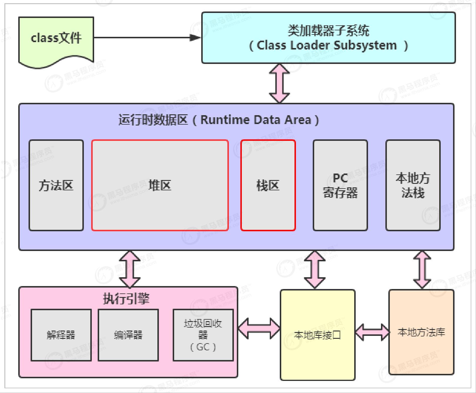 双11并发量大怎么解决,高并发jvm调优