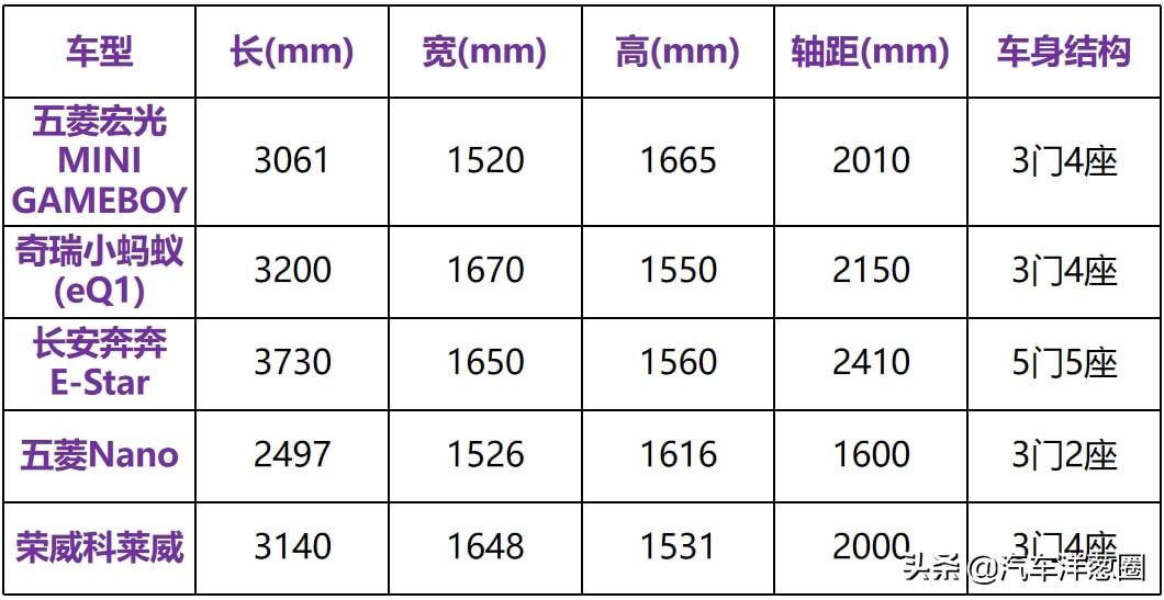 宏光miniev120和170买哪个,宏光minievcabrio