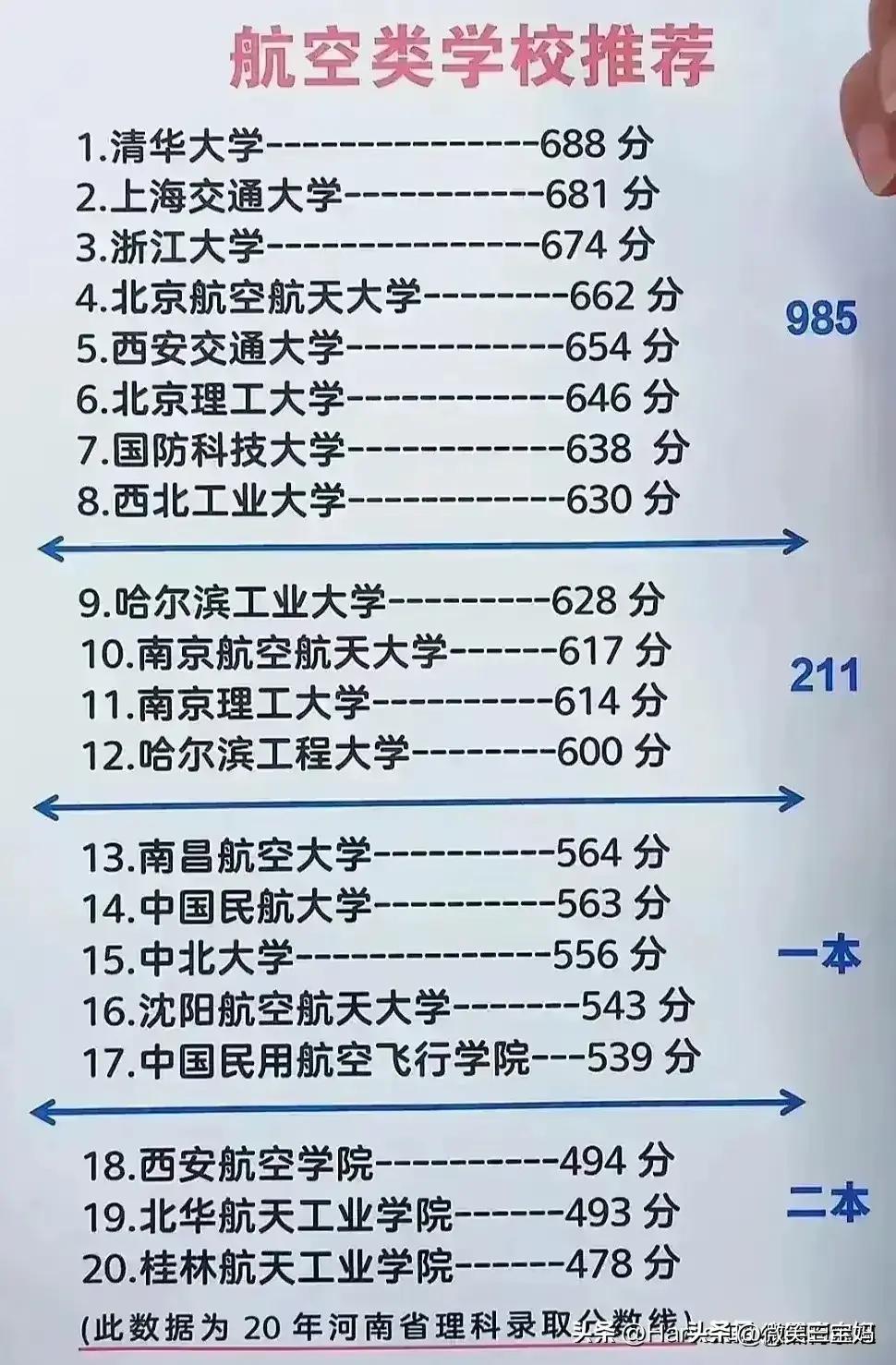 高考填报志愿经典八连问是哪八问,志愿填报全国985211大学分布图