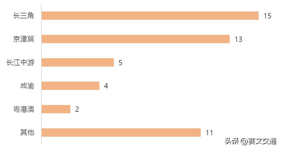 2021年十大设计院,2023年最赚钱的设计院
