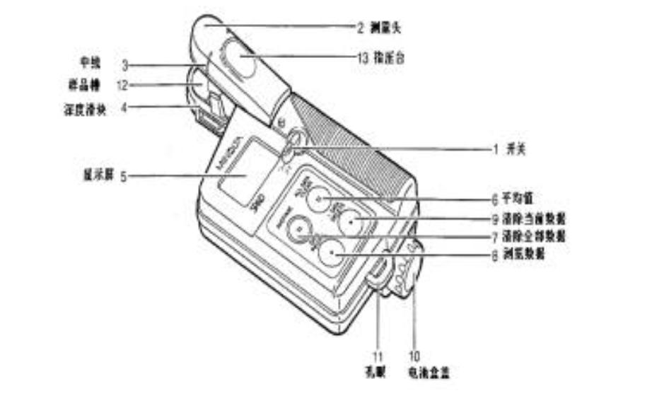 植物叶片营养成分检测仪,植株叶片检测技术